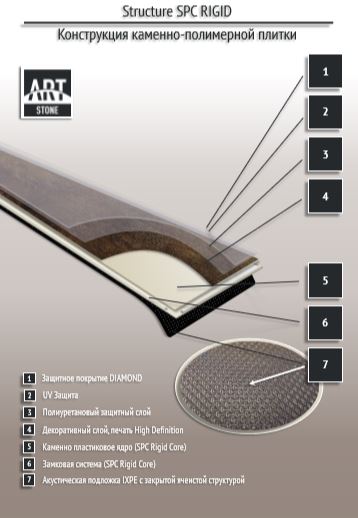 Замковая ПВХ плитка "Art Tile" Ясень Парис (1200*183*6 мм) — купить в Ялте